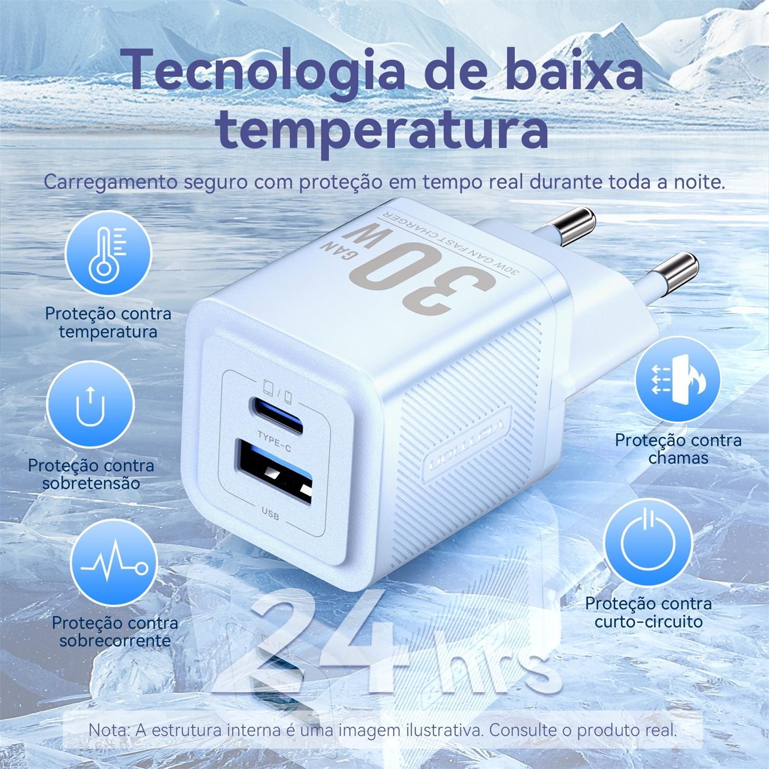 Carregador Turbo 30W GaN 2 Portas 2x1 USB-C + USB-A - Vention - Imagem 3