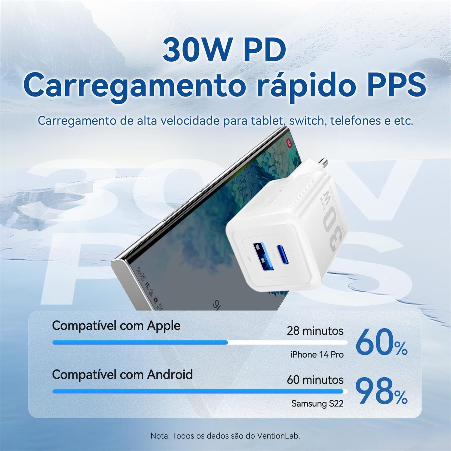 Carregador Turbo 30W GaN 2 Portas 2x1 USB-C + USB-A - Vention - Imagem 7