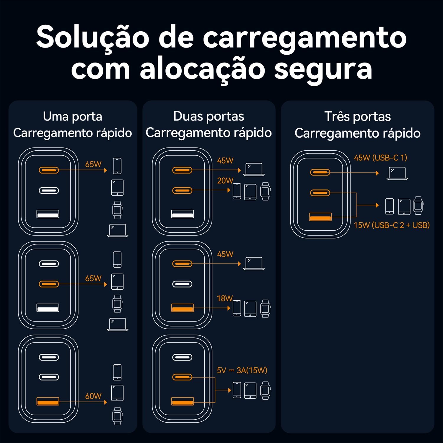 Carregador Turbo 65W GaN 3 Portas 2x USB-C + USB-A - Vention - Imagem 5