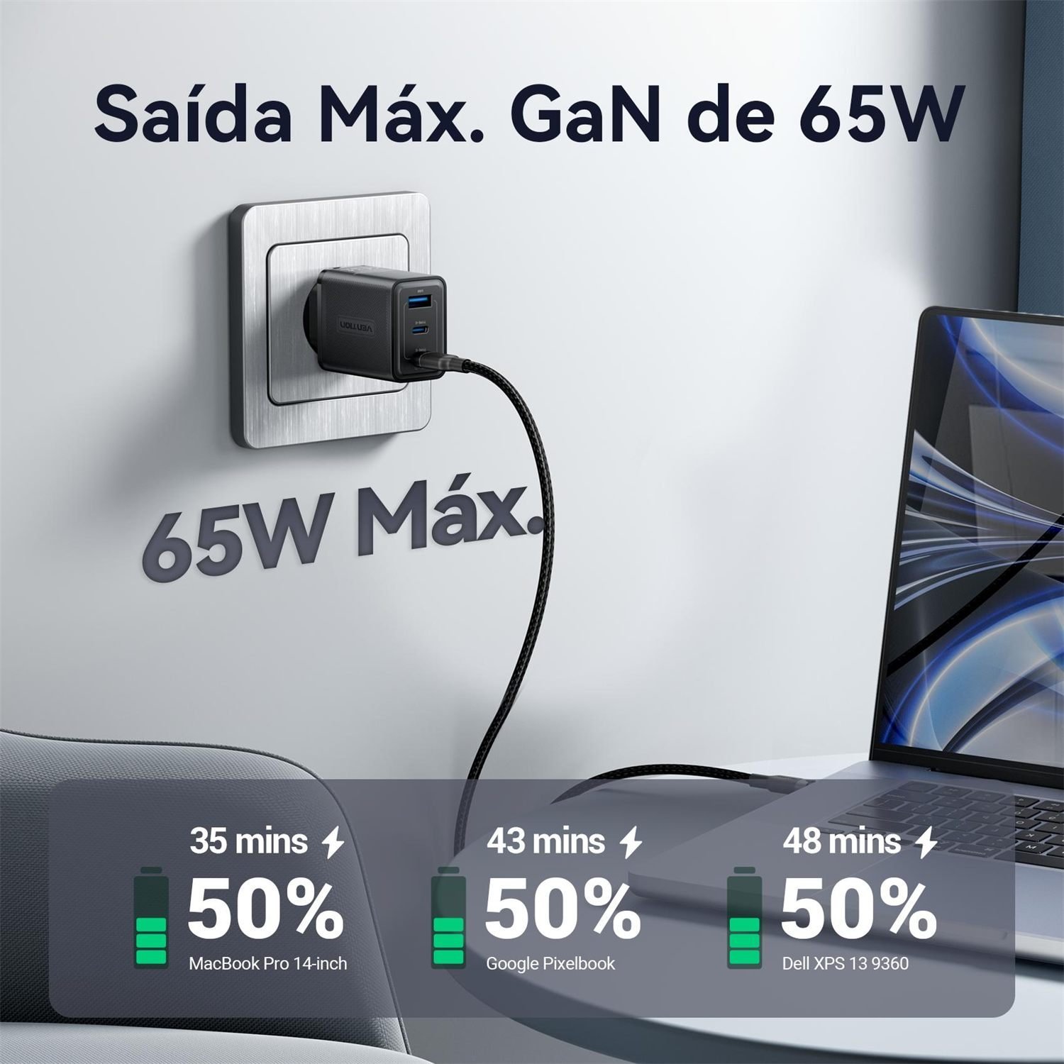 Carregador Turbo 65W GaN 3 Portas 2x USB-C + USB-A - Vention - Imagem 8