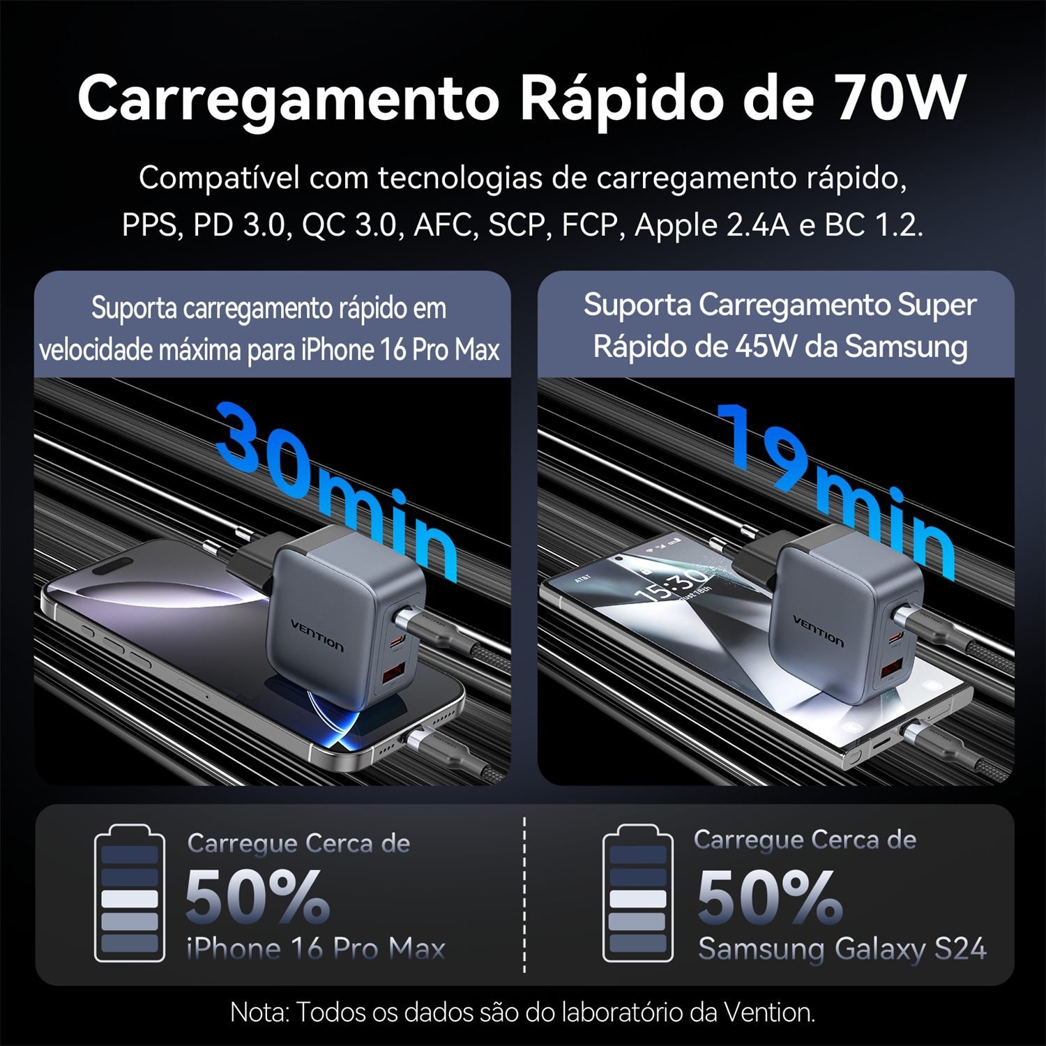 Carregador Turbo 70W GaN 3 Portas 2x USB-C + USB-A - Vention - Imagem 3
