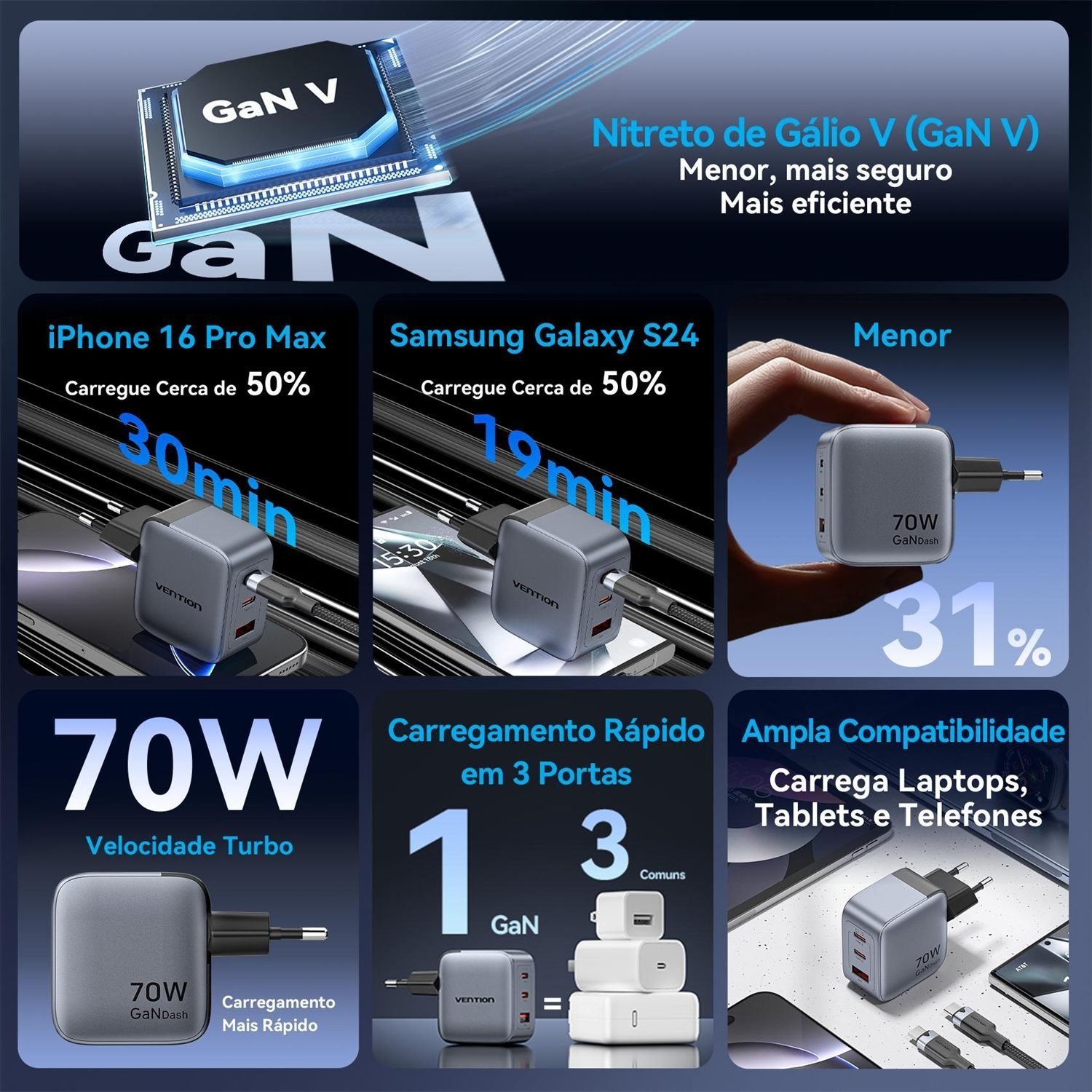Carregador Turbo 70W GaN 3 Portas 2x USB-C + USB-A - Vention - Imagem 4