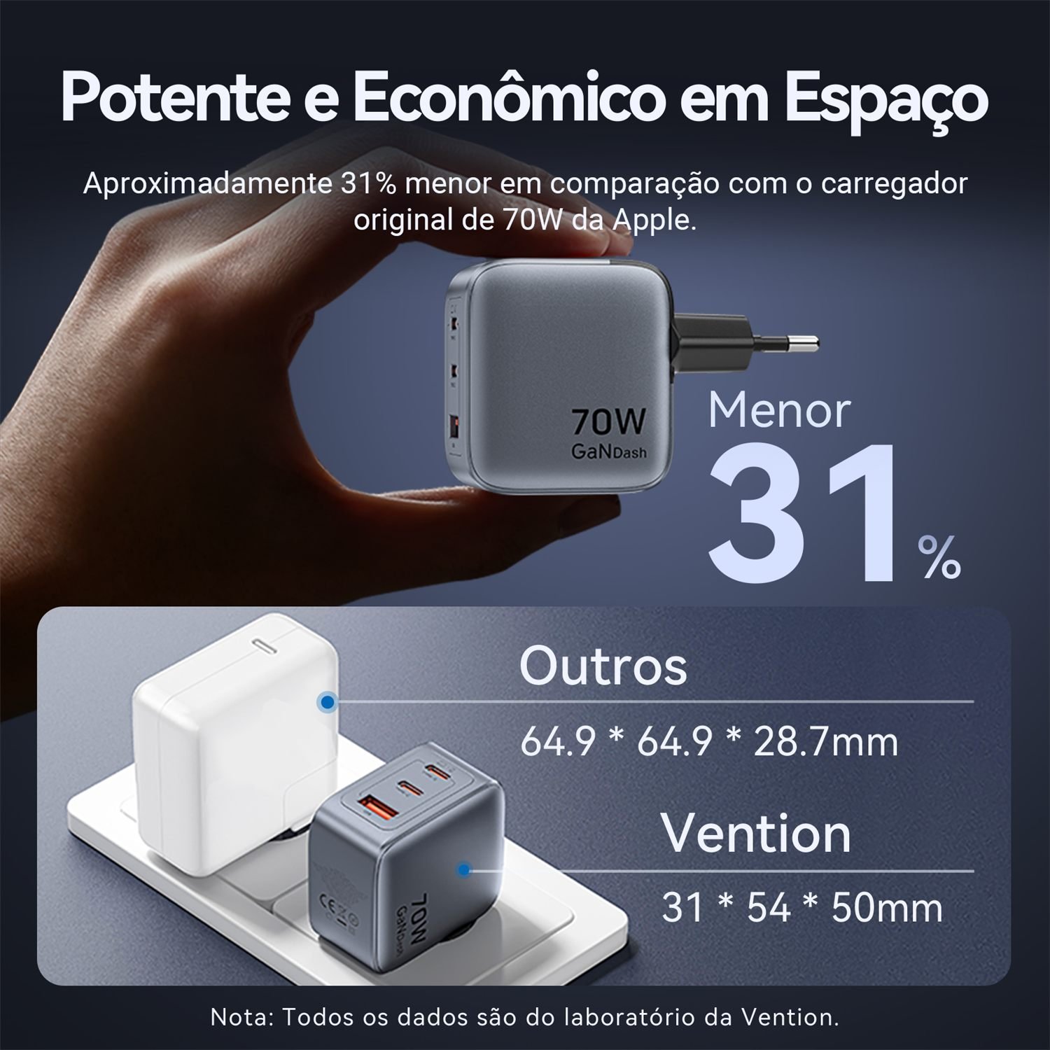 Carregador Turbo 70W GaN 3 Portas 2x USB-C + USB-A - Vention - Imagem 6