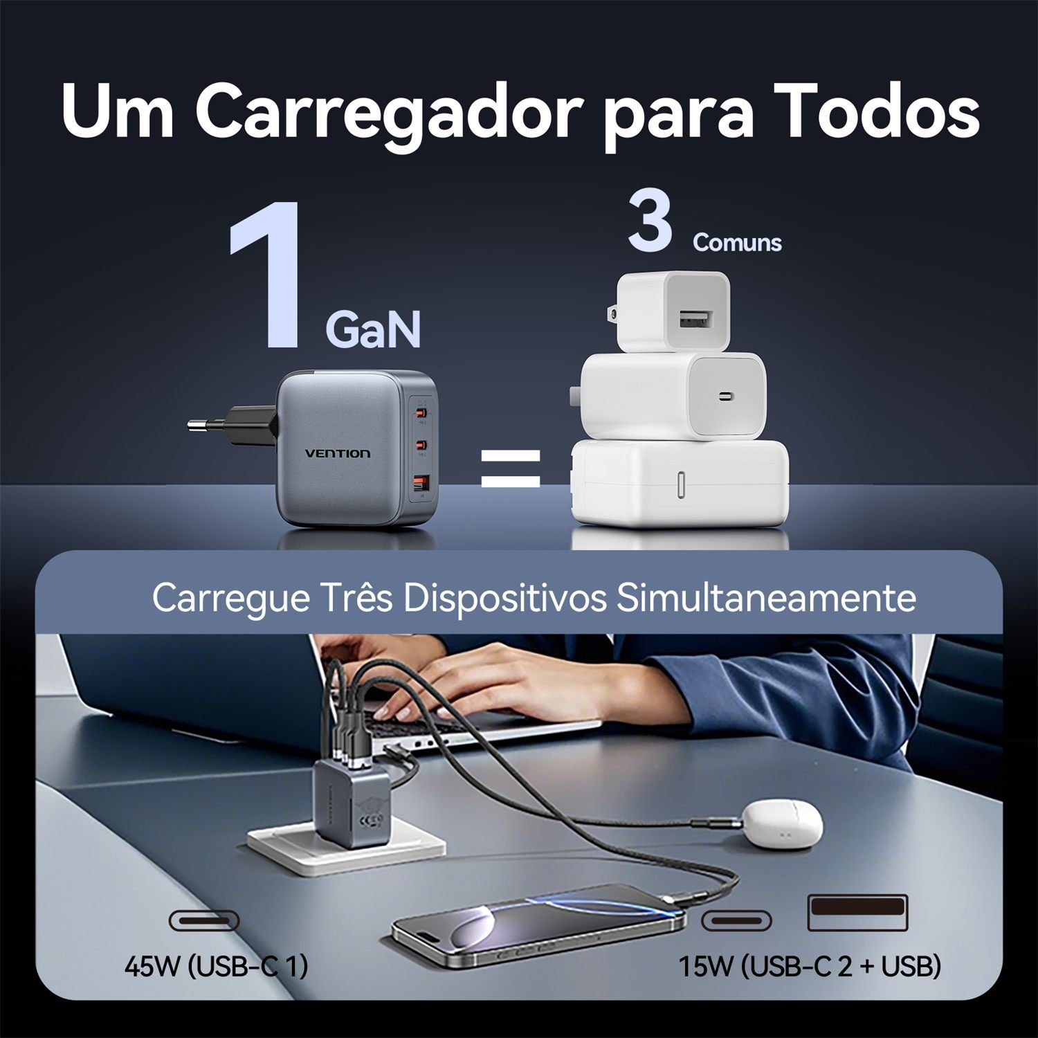 Carregador Turbo 70W GaN 3 Portas 2x USB-C + USB-A - Vention - Imagem 7
