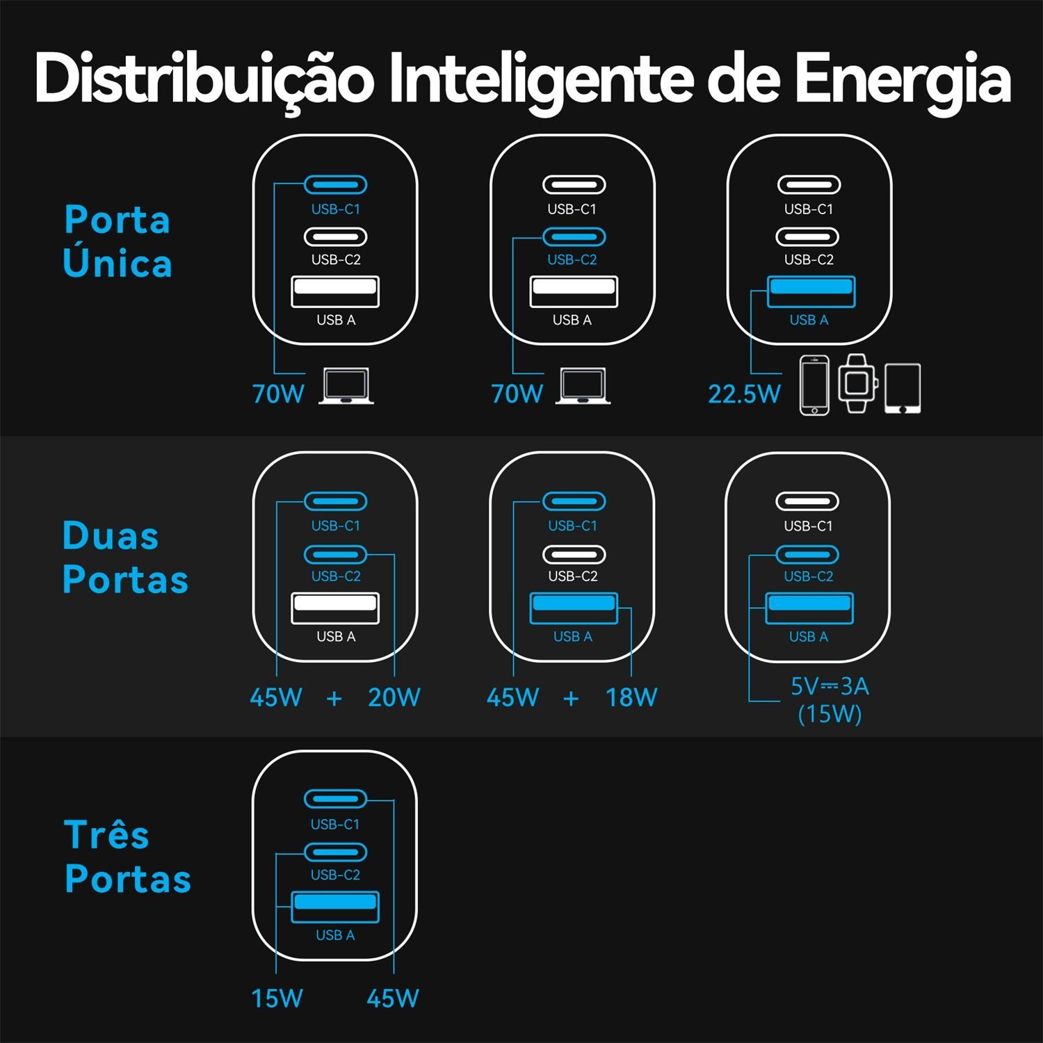 Carregador Turbo 70W GaN 3 Portas 2x USB-C + USB-A - Vention - Imagem 8
