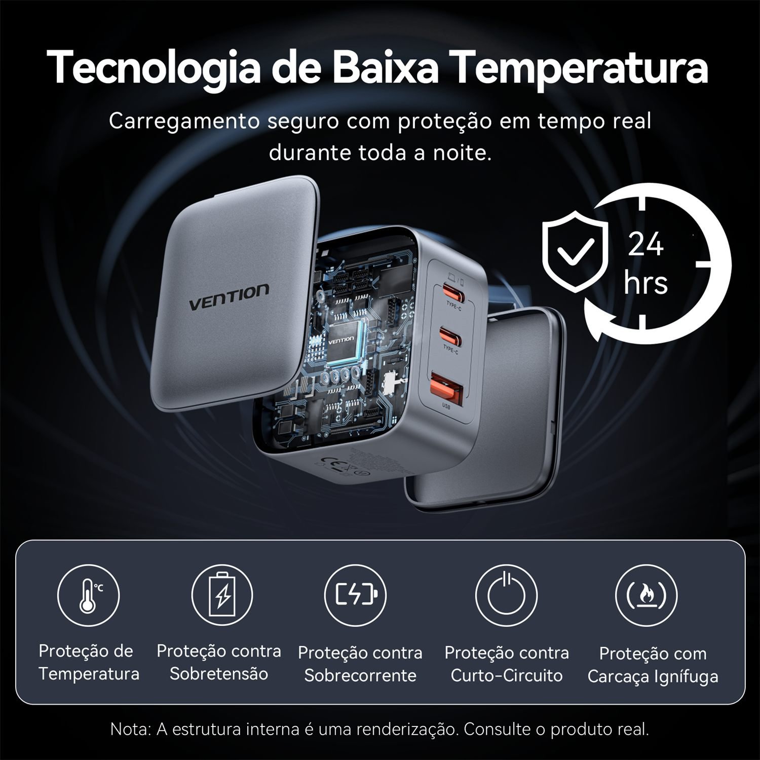 Carregador Turbo 70W GaN 3 Portas 2x USB-C + USB-A - Vention - Imagem 9