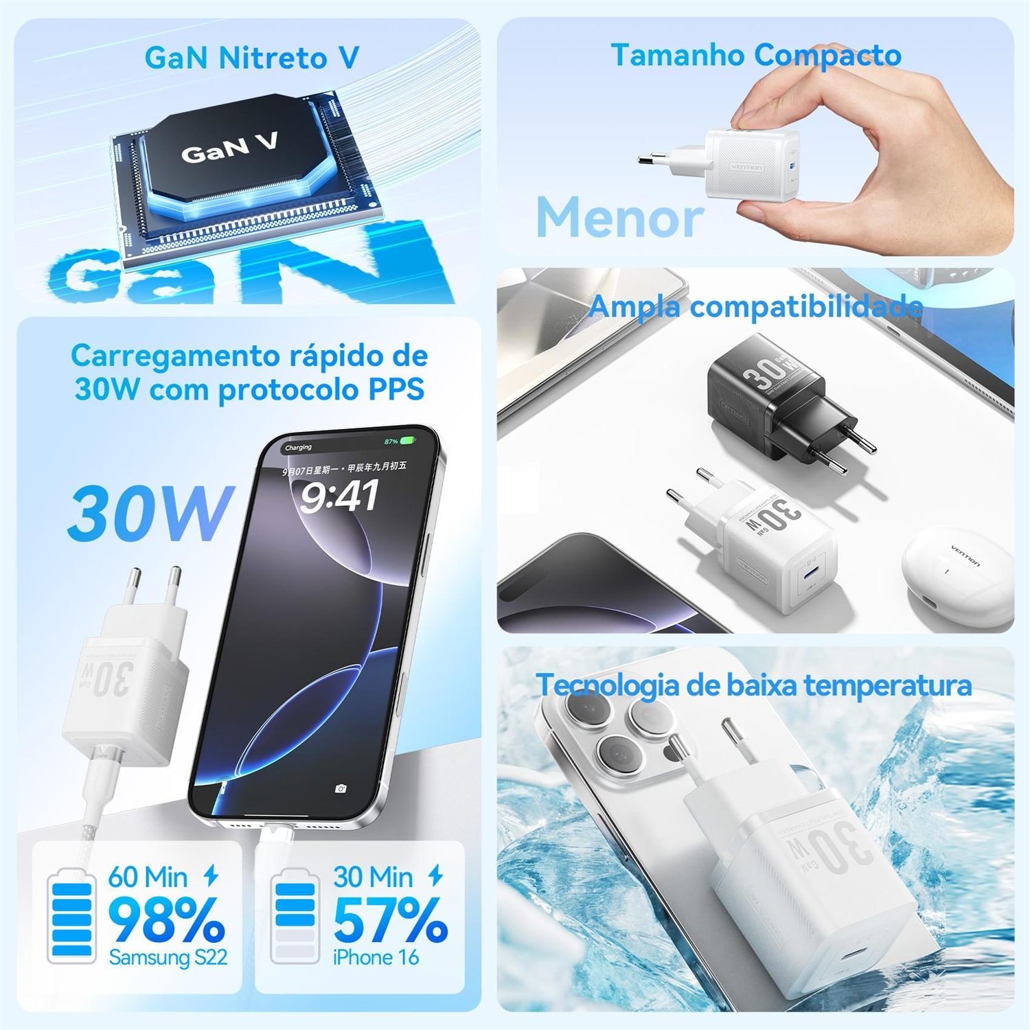 Carregador de Parede Turbo USB-C Premium 30W GaN - Vention - Imagem 3