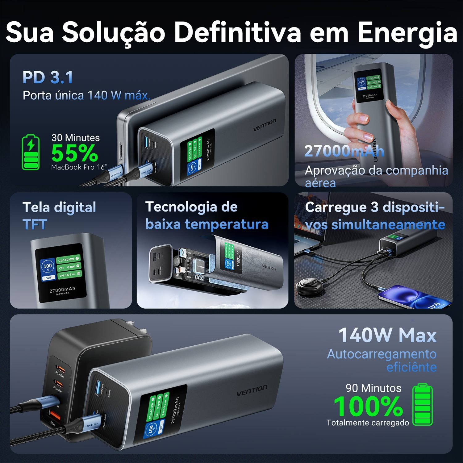 Power Bank 27000mAh 140W 2x USB-C + USB-A PD 3.1 - Vention - Imagem 3