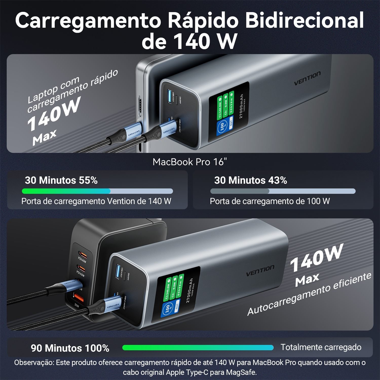 Power Bank 27000mAh 140W 2x USB-C + USB-A PD 3.1 - Vention - Imagem 5