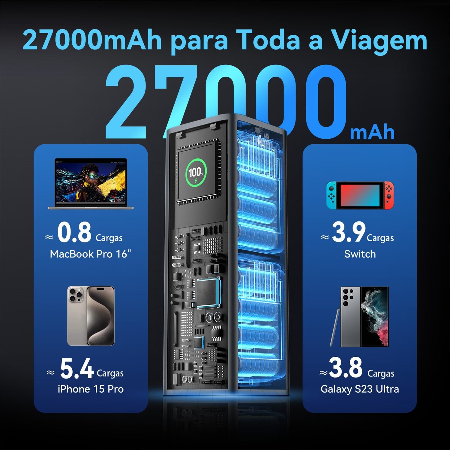 Power Bank 27000mAh 140W 2x USB-C + USB-A PD 3.1 - Vention - Imagem 7