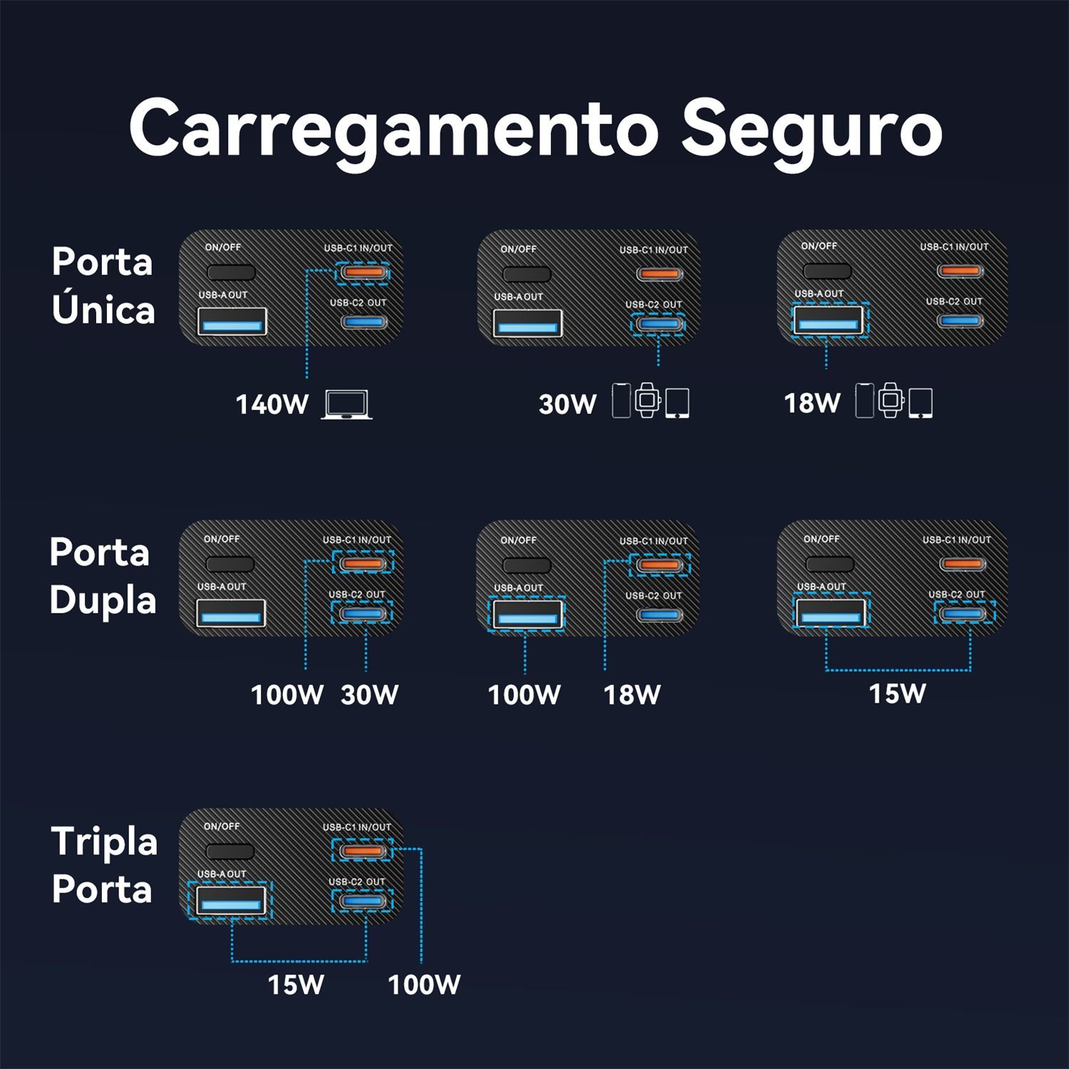 Power Bank 27000mAh 140W 2x USB-C + USB-A PD 3.1 - Vention - Imagem 9