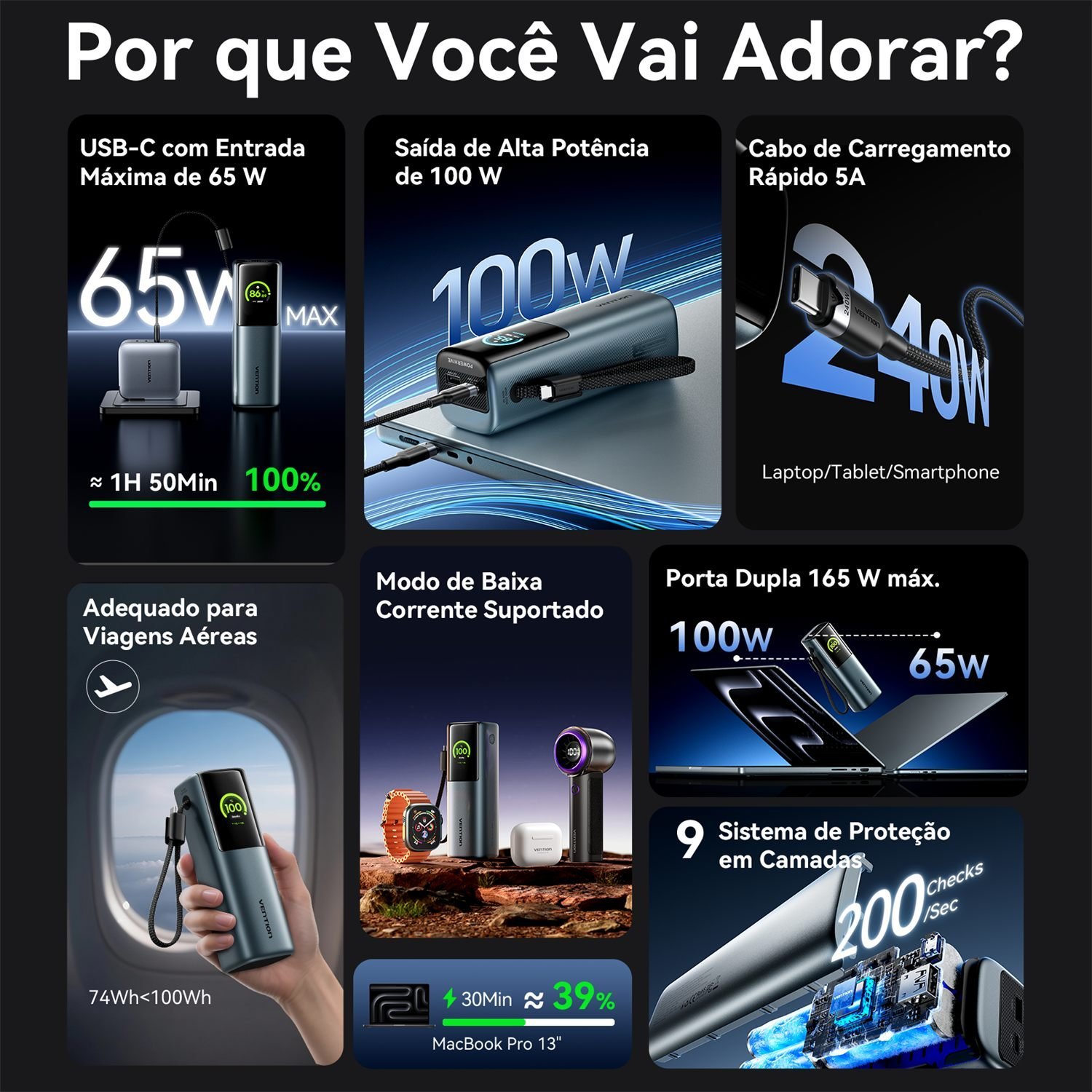 Power Bank 20000mAh 165W Visor Digital PD - Vention - Imagem 2
