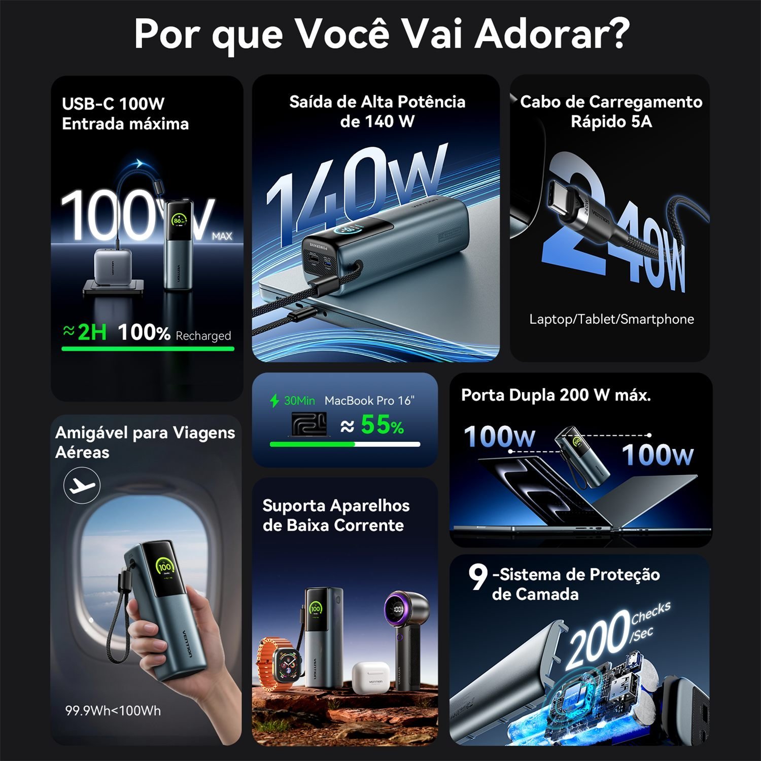 Power Bank 27000mAh 200W 2x USB-C + USB-A Visor Digital PD 3.1 - Vention - Imagem 3