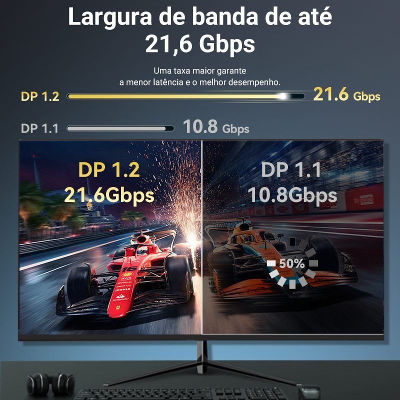 Cabo DisplayPort 1.2 4K Freesync Gsync 144Hz - Vention - Imagem 4
