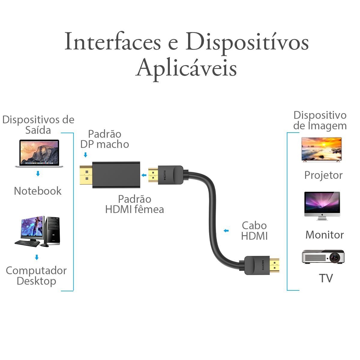 Adaptador HDMI Preto de Emenda DisplayPort Macho para 1 Fêmea - Vention - Imagem 3