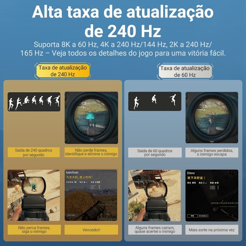 Cabo DisplayPort 1.4 8K 4K HDR 240Hz Ultra HD - Vention - Imagem 4
