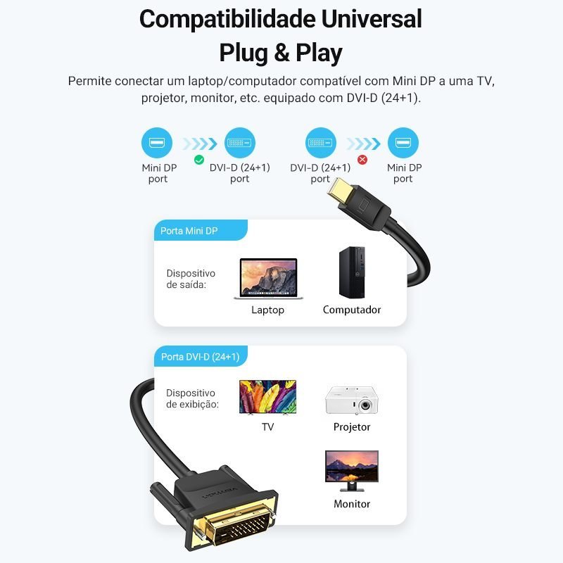 Cabo Mini DisplayPort Macho para DVI-D(24+1) Macho - Vention - Imagem 3