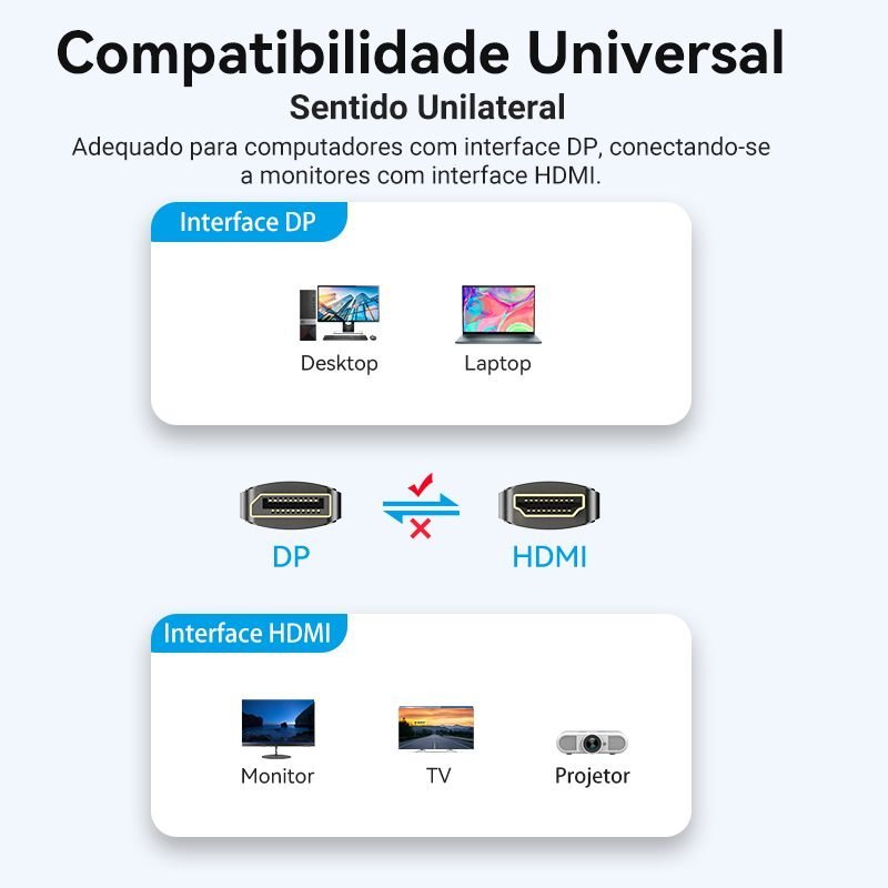 Cabo DisplayPort para HDMI 2.0 Full HD Gamer PC - Vention - Imagem 3