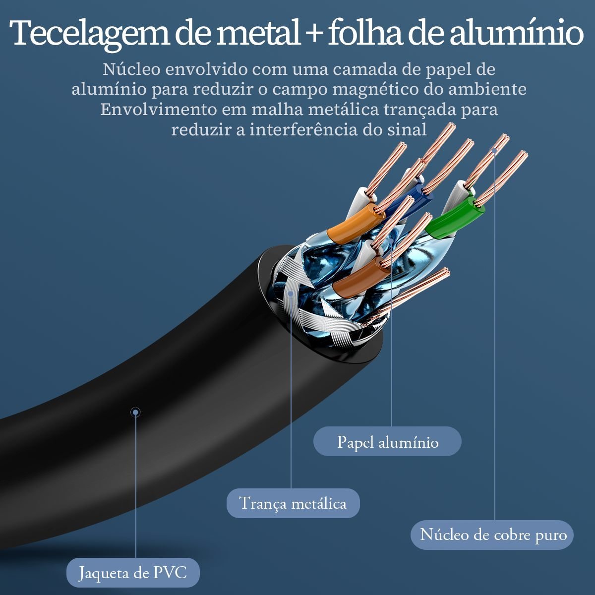 Cabo de Rede Lan Giga Ethernet Cat 710 Gbps - Vention - Imagem 5