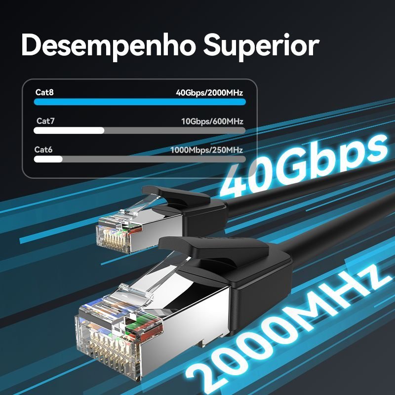 Cabo de Rede Cat8 RJ45 40 Gbps 2000MHz 40Gbps IKK - Vention - Imagem 3