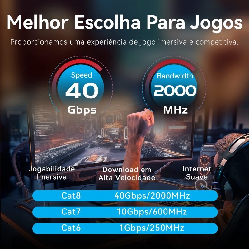 Cabo Rede Gamer Cat8 RJ45 40 Gbps 2000MHz - Vention - Imagem 3