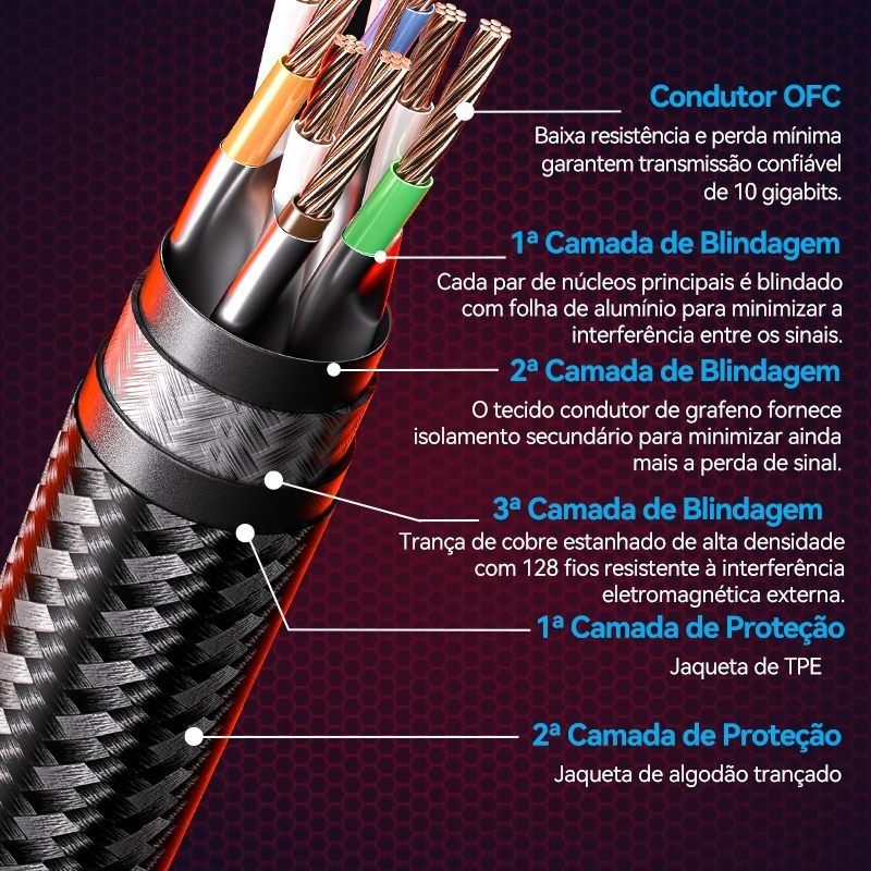 Cabo Rede Gamer Cat8 RJ45 40 Gbps 2000MHz - Vention - Imagem 5