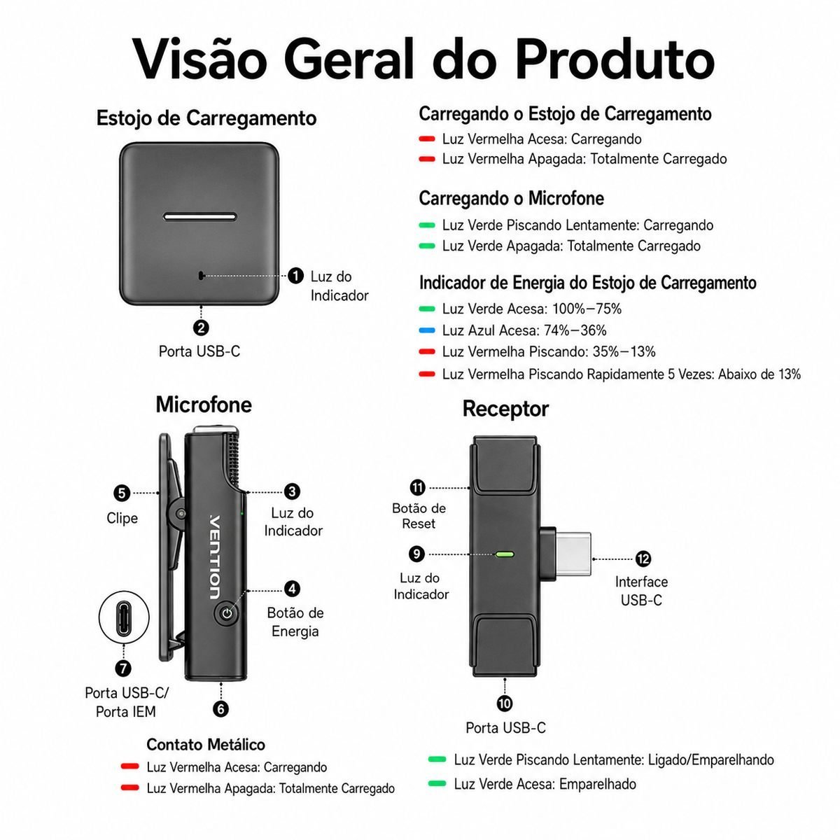Kit 2 Microfones Lapela Sem Fio Tipo C Profissional - Vention - Imagem 6