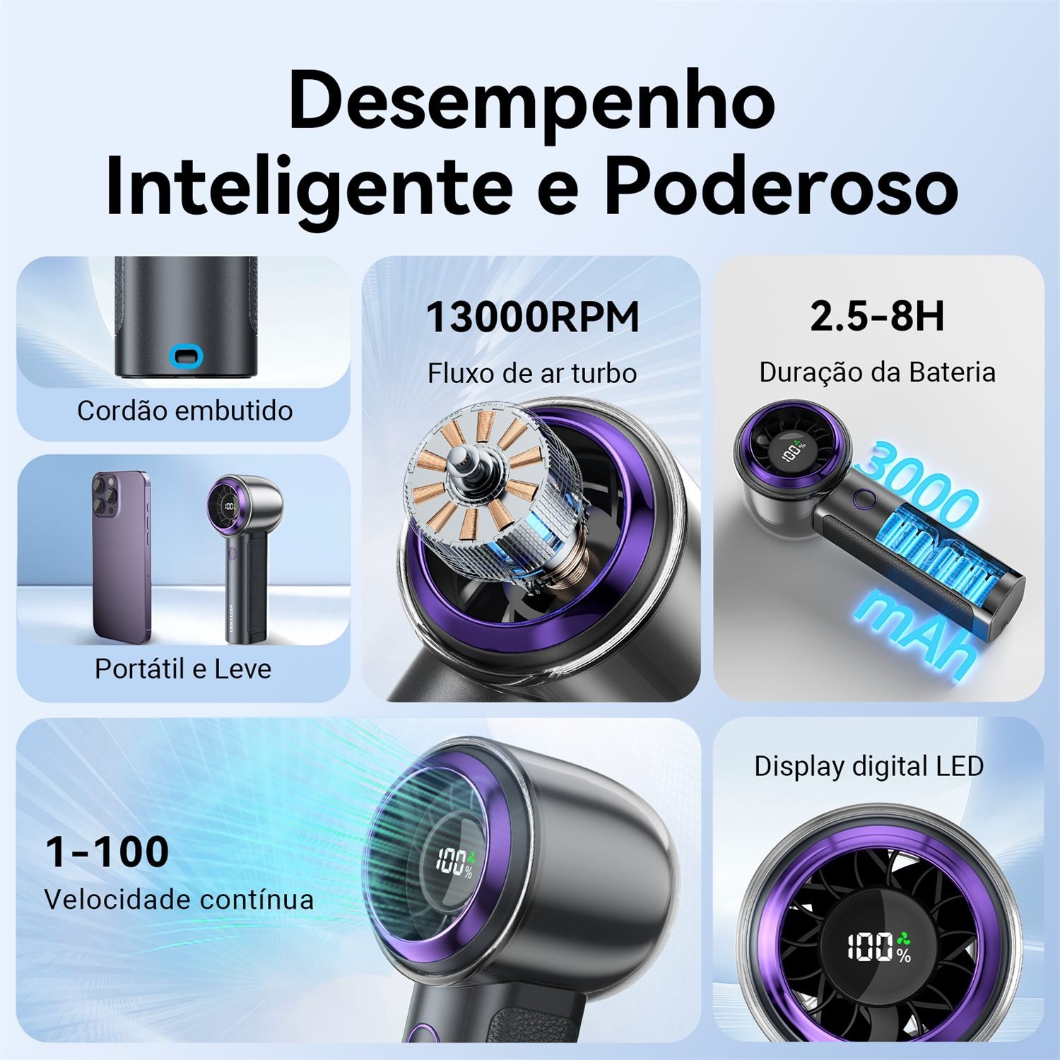 Ventilador de Mão Portátil USB Recarregável 3000mAh - Vention - Imagem 3