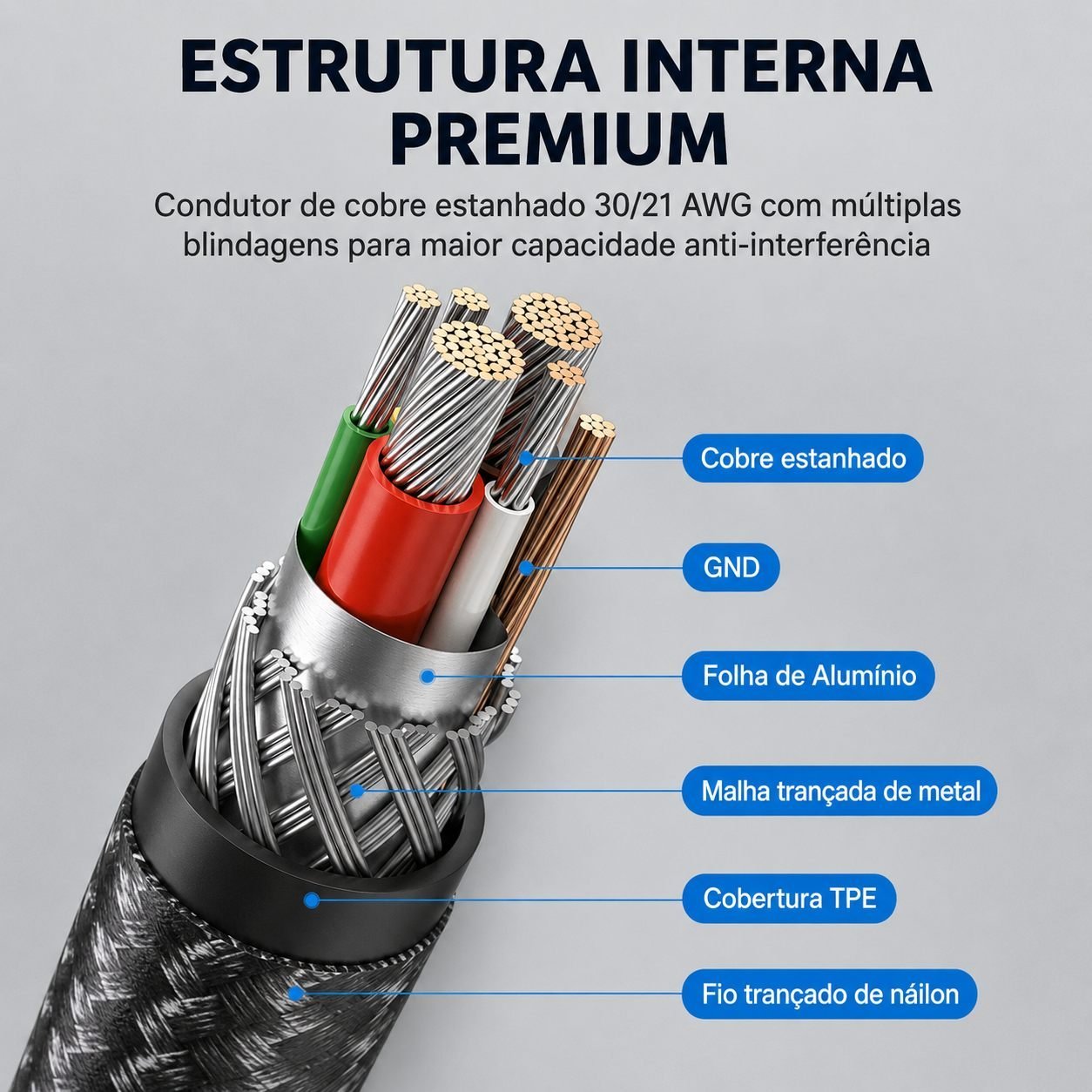 Cabo Carregador Celular Curto Turbo 60W 3A LED - Vention - Imagem 5