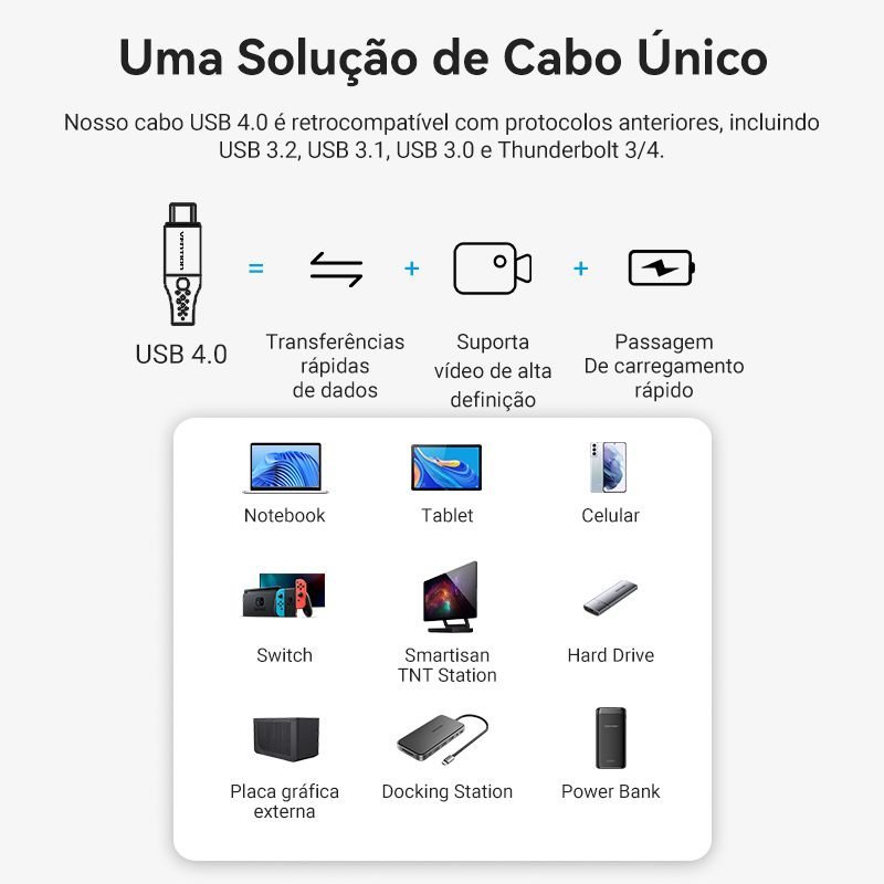 Cabo Carregador USB-C 4.0 40 Gbps 8K 60Hz 240W - Vention - Imagem 3