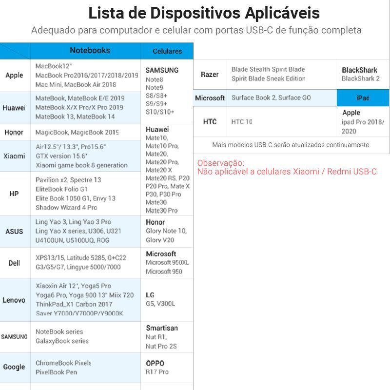 Adaptador de Vídeo Tipo C Macho para DisplayPort Fêmea 4K 60Hz - Vention - Imagem 9