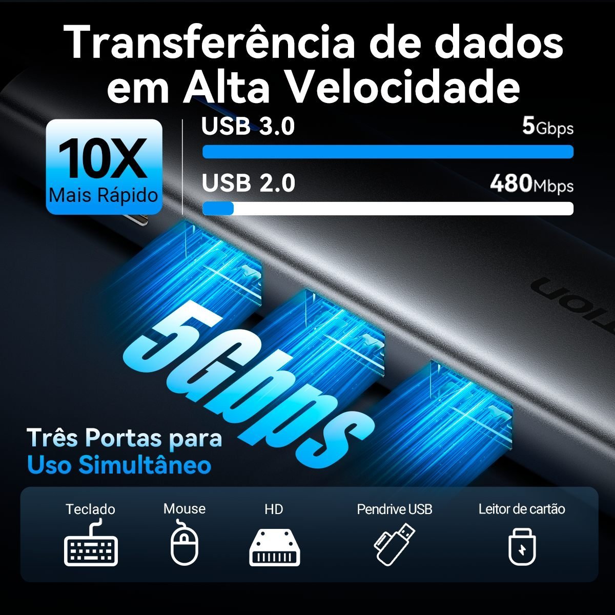 Hub USB-C 5x1 HDMI 4K USB 3.0 PD 100 Wpara Mac Book - Vention - Imagem 5