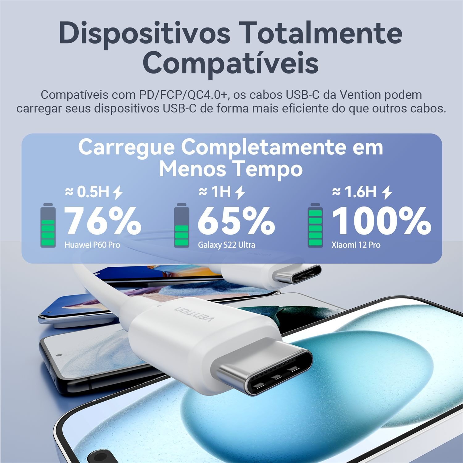 Cabo Carregador Turbo Duplo USB Tipo C60W 3A TRC - Vention - Imagem 5