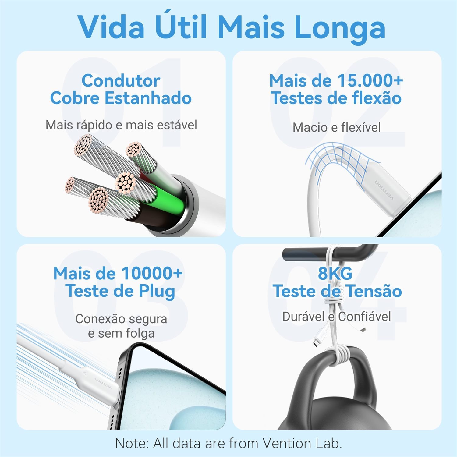 Cabo Carregador Turbo Duplo USB Tipo C60W 3A TRC - Vention - Imagem 9