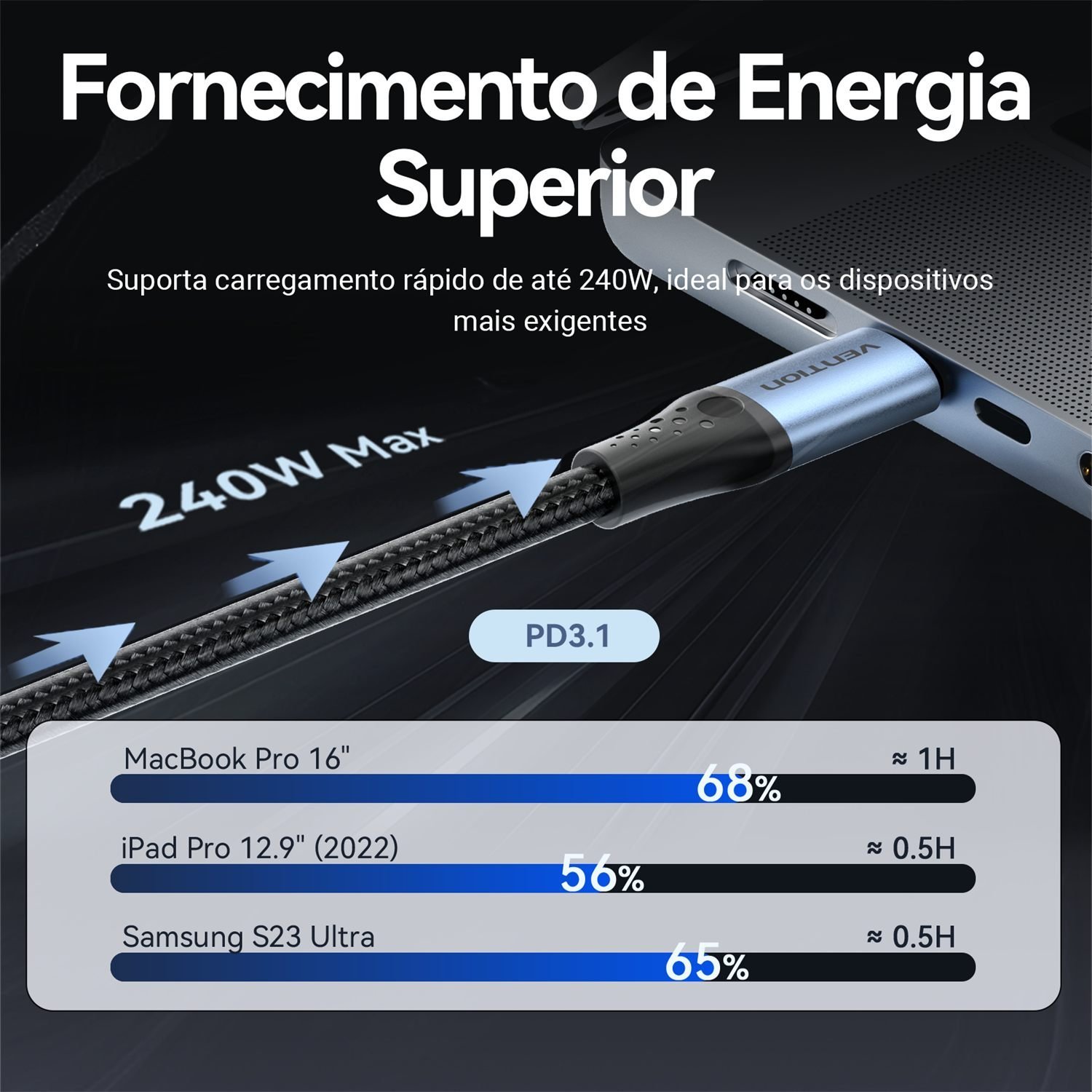 Cabo Carregador Celular Note USB Tipo C 240W - Vention - Imagem 5