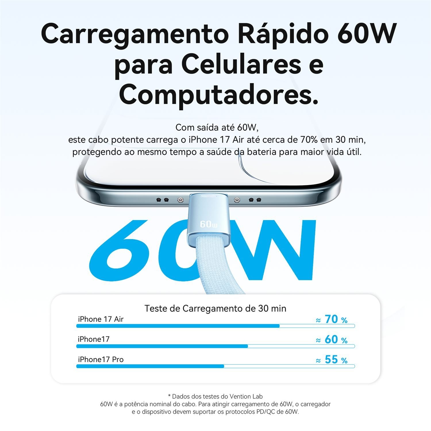 Cabo Celular USB-C para Tipo-C Turbo PD 60W 3A - Vention - Imagem 3