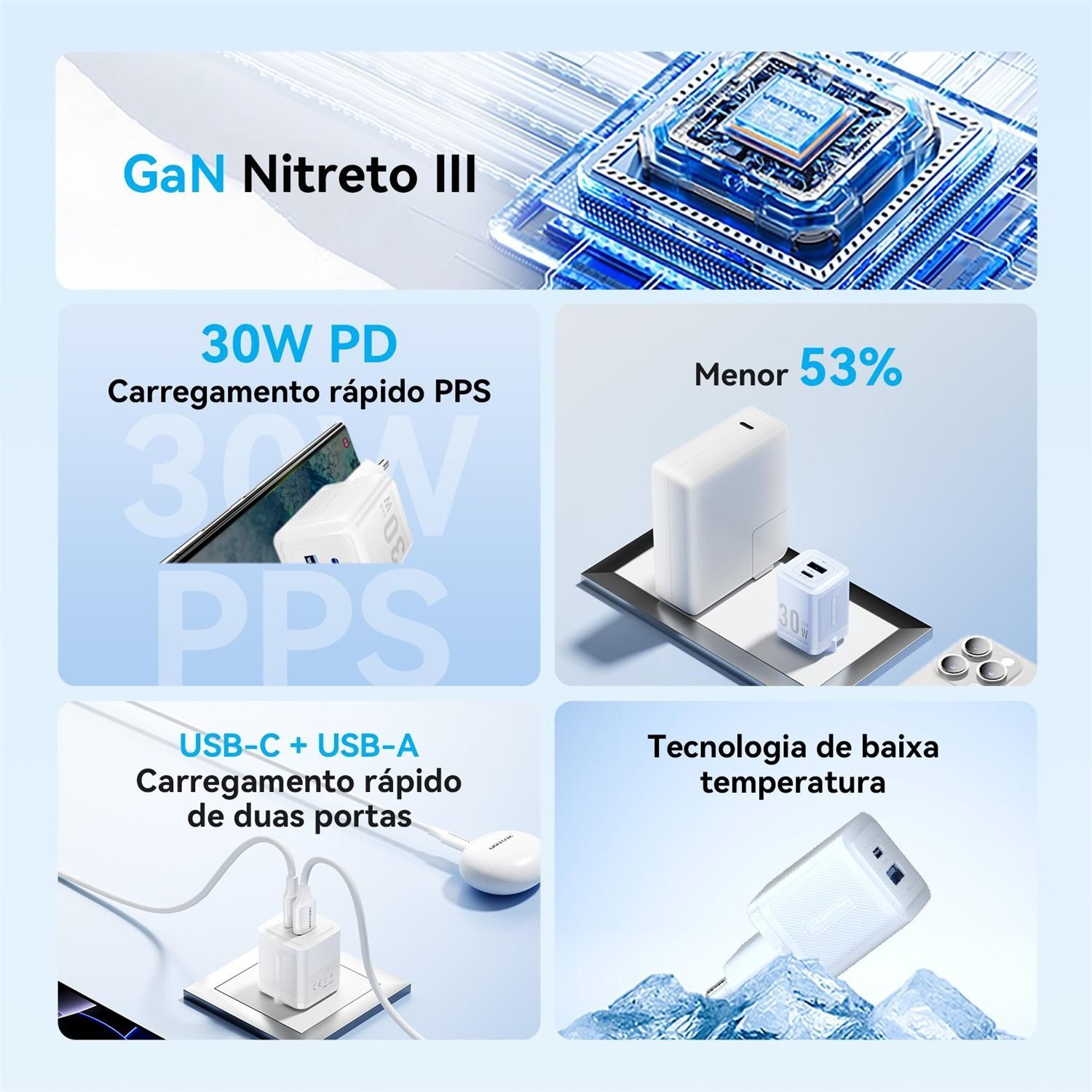 Carregador Turbo 30W GaN 2 Portas 2x1 USB-C + USB-A TZ-FEQ - Vention - Imagem 4