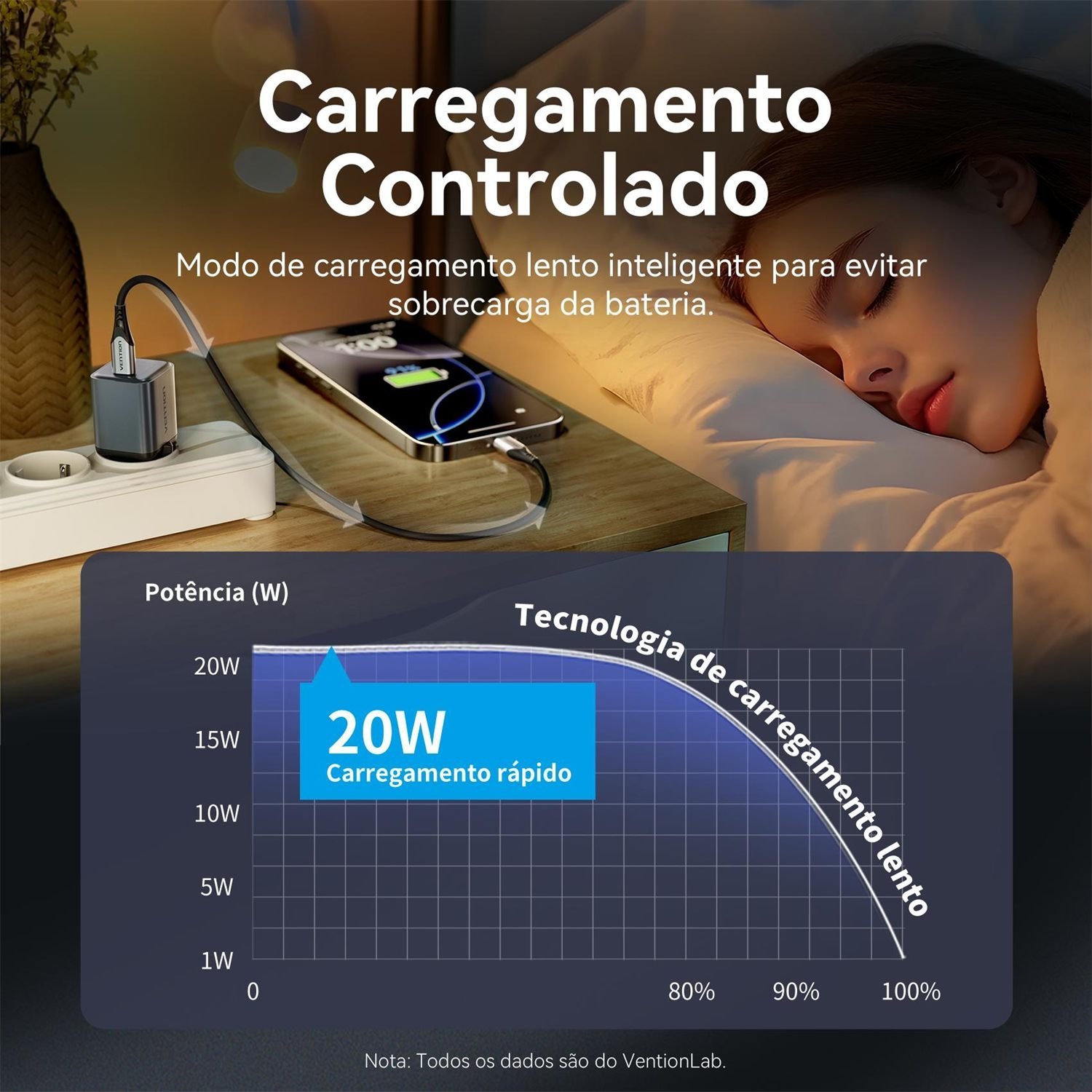 Carregador Turbo 20W USB-C para iPhone Samsung Xiaom - Vention - Imagem 5