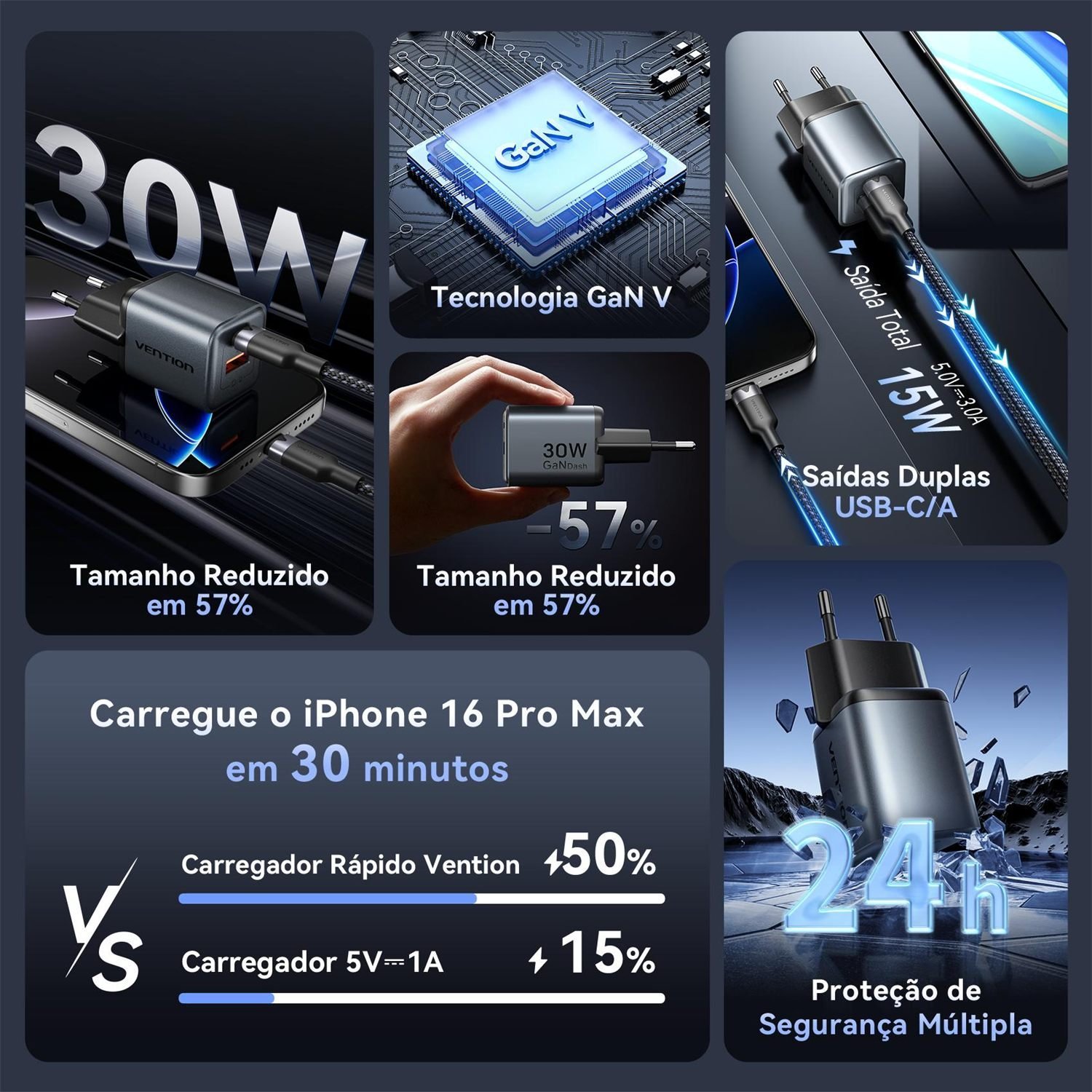 Carregador de Parede Duplo Turbo USB 2x1 Premium 30W - Vention - Imagem 3