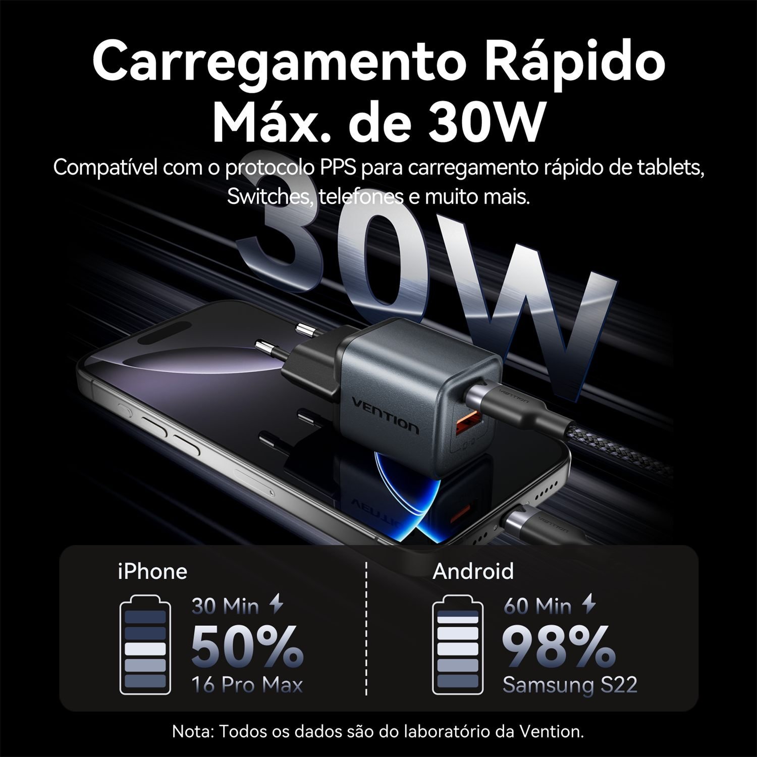 Carregador de Parede Duplo Turbo USB 2x1 Premium 30W - Vention - Imagem 6