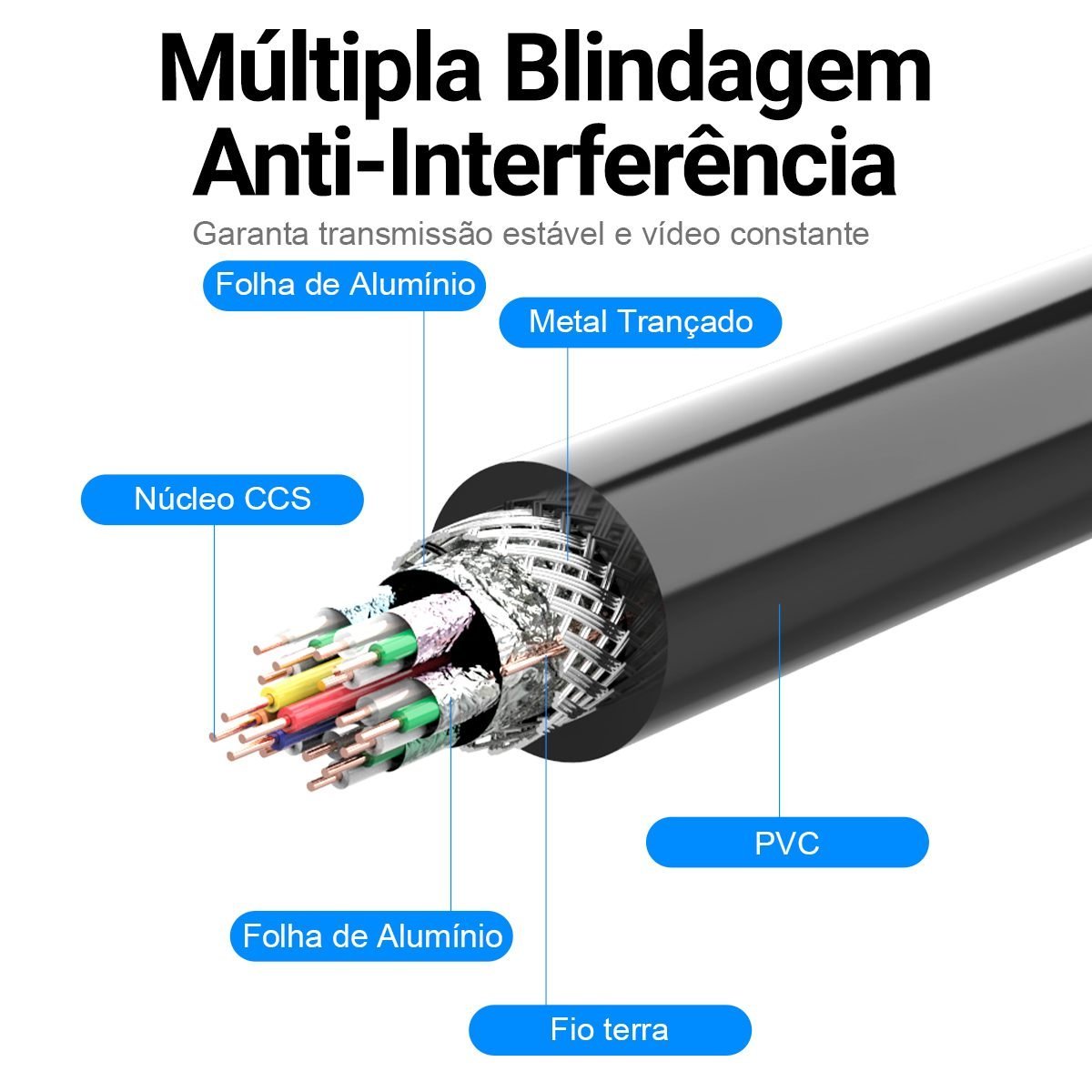 Cabo Adaptador Extensor HDMI 2.0 Macho Fêmea 4K - Vention - Imagem 8